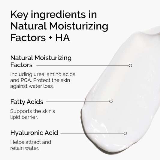 Ingredient breakdown graphic for The Ordinary Natural Moisturizing Factors + HA moisturizer. Highlights Natural Moisturizing Factors including urea, amino acids, and PCA to help protect against moisture loss, fatty acids to support the skin’s lipid barrier, and hyaluronic acid to attract and retain hydration for long-lasting skin moisture and barrier support.