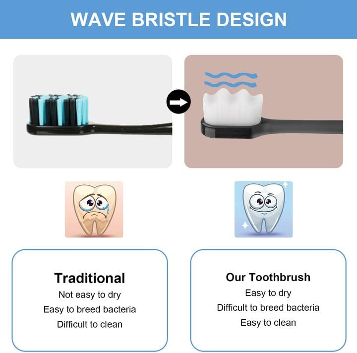 Comparison of traditional toothbrush design with wave bristle design, showing benefits and drawbacks.
