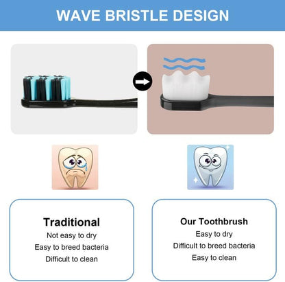 Comparison of traditional toothbrush design with wave bristle design, showing benefits and drawbacks.
