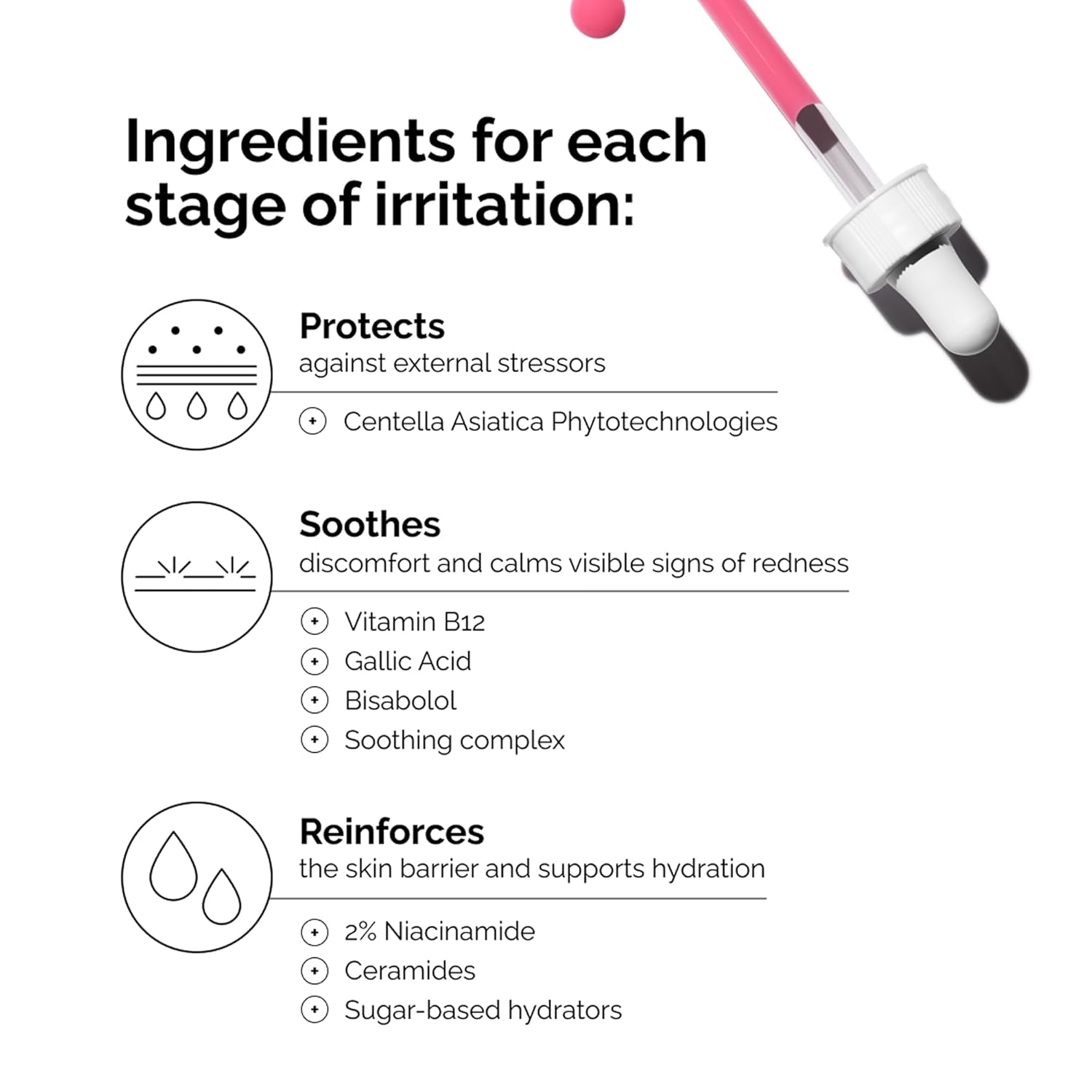 Educational infographic for The Ordinary Soothing & Barrier Support Serum showing key ingredients for different stages of skin irritation. Highlights Centella Asiatica Phytotechnologies for protection against external stressors, Vitamin B12, Gallic Acid, Bisabolol and a soothing complex for calming redness and discomfort, plus Niacinamide, Ceramides and sugar-based hydrators to reinforce the skin barrier and improve hydration. A pink serum dropper is displayed in the top corner.