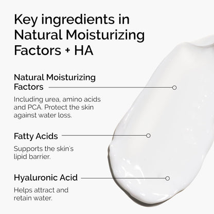 Ingredient breakdown graphic for The Ordinary Natural Moisturizing Factors + HA moisturizer. Highlights Natural Moisturizing Factors including urea, amino acids, and PCA to help protect against moisture loss, fatty acids to support the skin’s lipid barrier, and hyaluronic acid to attract and retain hydration for long-lasting skin moisture and barrier support.