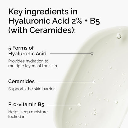 Infographic highlighting the key ingredients in The Ordinary Hyaluronic Acid 2% + B5 with Ceramides serum, including five forms of hyaluronic acid for multi-layer hydration, ceramides to support the skin barrier, and pro-vitamin B5 to help lock in moisture. A close-up of the serum texture is displayed on the right.