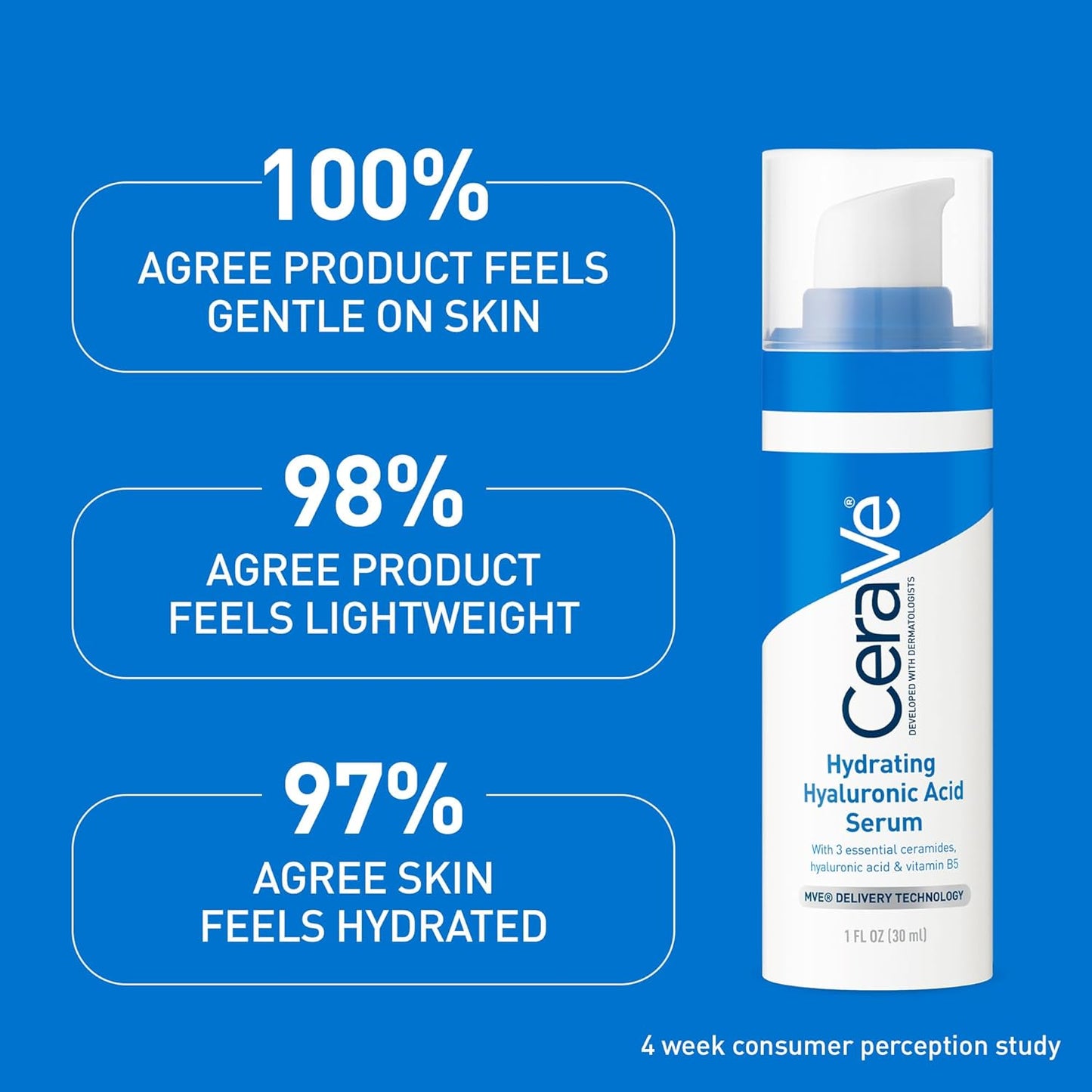 Cerave serum bottle with skin care product satisfaction statistics on a blue background