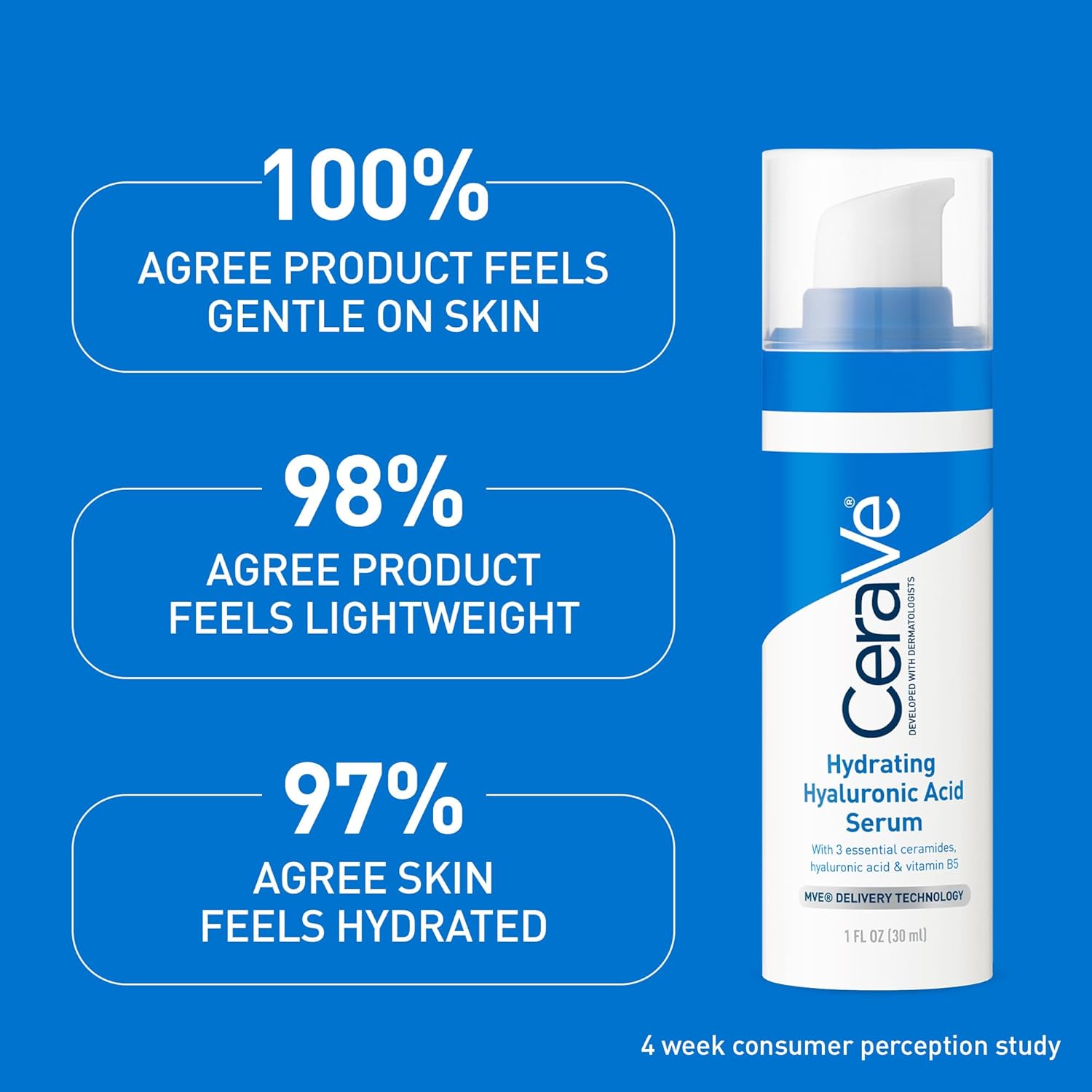 Cerave serum bottle with skin care product satisfaction statistics on a blue background