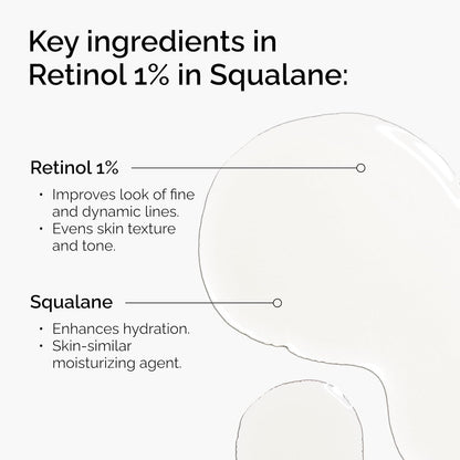 Infographic highlighting the key ingredients in The Ordinary Retinol 1% in Squalane. Features Retinol 1% for reducing fine lines, improving skin texture, and evening skin tone, along with Squalane for deep hydration and skin-conditioning benefits, displayed beside a clear serum texture background. 