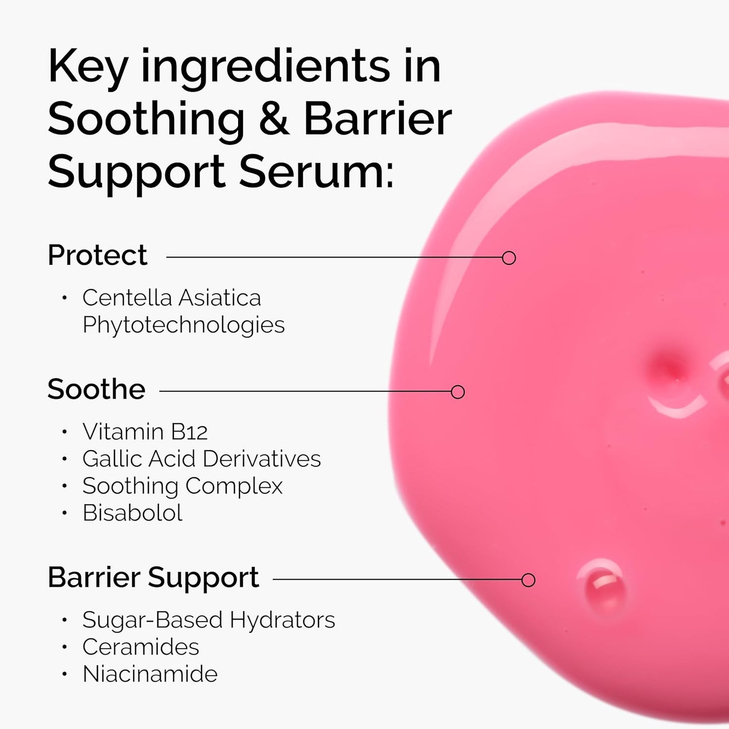 Infographic highlighting the key ingredients in The Ordinary Soothing & Barrier Support Serum. Features a pink serum texture alongside ingredient categories including Centella Asiatica Phytotechnologies for protection, Vitamin B12, Gallic Acid Derivatives, Soothing Complex and Bisabolol for calming benefits, plus Ceramides, Niacinamide and sugar-based hydrators to support and strengthen the skin barrier while reducing redness and irritation.