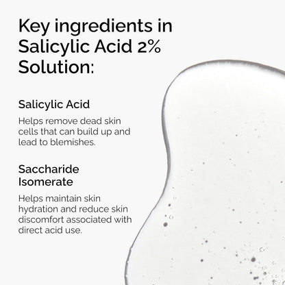 Infographic highlighting the key ingredients in The Ordinary Salicylic Acid 2% Solution, featuring Salicylic Acid for exfoliating dead skin cells and reducing blemishes, and Saccharide Isomerate for maintaining hydration and minimizing irritation from acid use.
