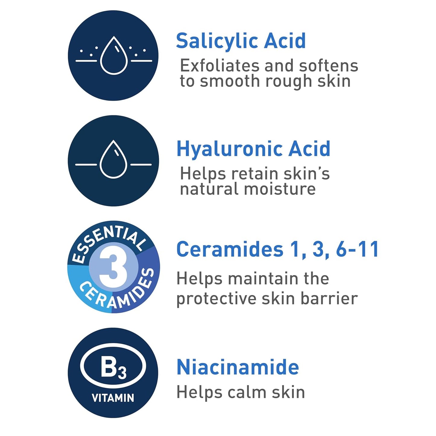 List of skincare ingredients with icons and descriptions on a white background