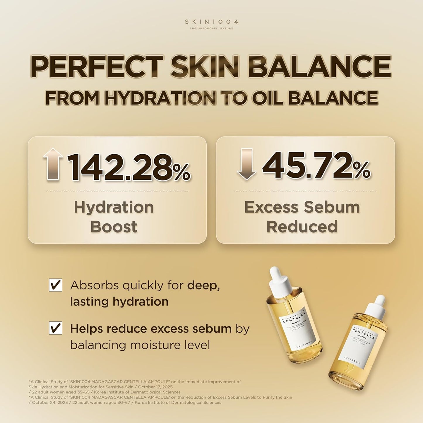 Infographic highlighting SKIN1004 Madagascar Centella Ampoule benefits, showing a 142.28% hydration boost and 45.72% reduction in excess sebum. Features fast-absorbing hydration, oil-moisture balance support, and Centella Asiatica extract to soothe, moisturize, and maintain healthy skin balance without a greasy feel.