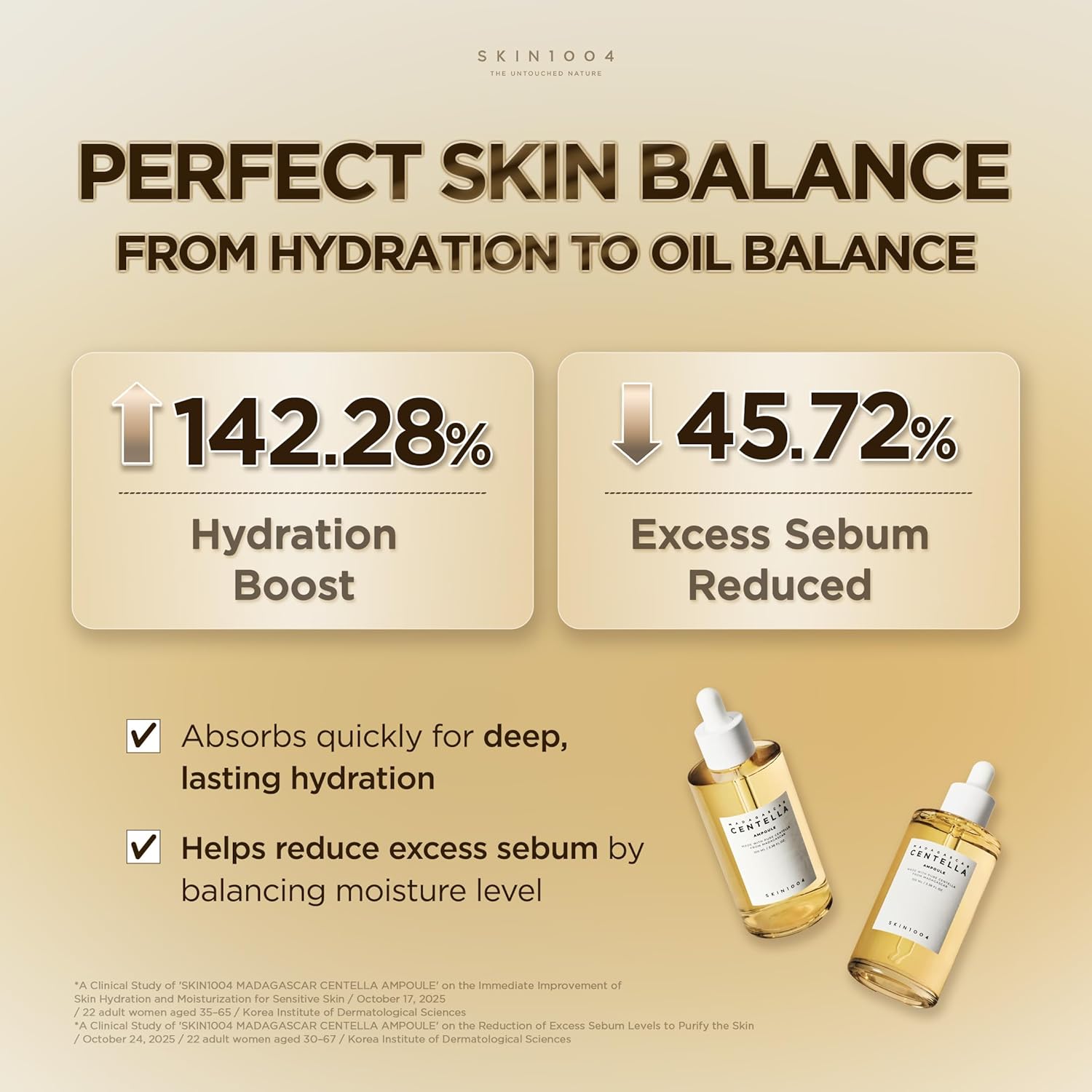 Infographic highlighting SKIN1004 Madagascar Centella Ampoule benefits, showing a 142.28% hydration boost and 45.72% reduction in excess sebum. Features fast-absorbing hydration, oil-moisture balance support, and Centella Asiatica extract to soothe, moisturize, and maintain healthy skin balance without a greasy feel.