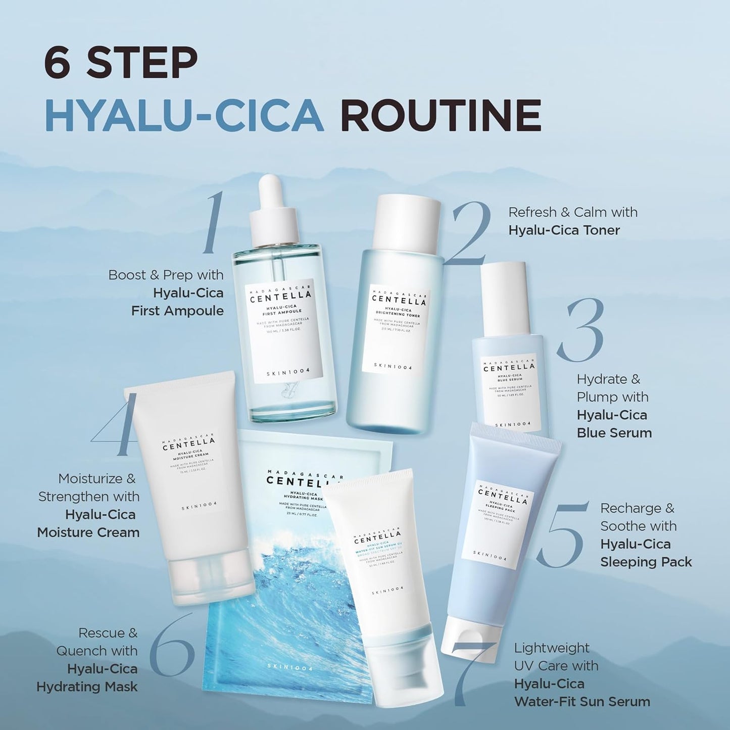 Infographic showcasing the SKIN1004 Madagascar Centella Hyalu-Cica 6-step skincare routine. Features Hyalu-Cica First Ampoule, Hyalu-Cica Toner, Hyalu-Cica Blue Serum, Hyalu-Cica Moisture Cream, Hyalu-Cica Sleeping Pack, and Hyalu-Cica Hydrating Mask. Demonstrates a complete Korean skincare regimen for hydration, soothing care, skin barrier support, and a healthy radiant complexion.