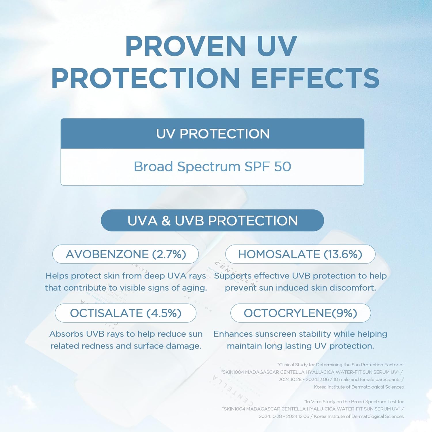 Informational graphic highlighting the UV protection technology of SKIN1004 Madagascar Centella Hyalu-Cica Water-Fit Sun Serum SPF 50. Features broad-spectrum UVA and UVB protection with advanced sunscreen filters including Avobenzone, Homosalate, Octisalate, and Octocrylene. Demonstrates long-lasting sun defense, skin protection from UV damage, and effective daily sunscreen performance.