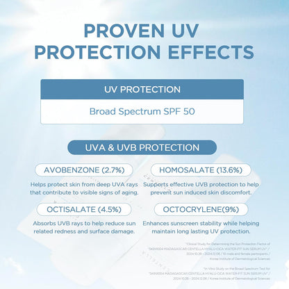 Informational graphic highlighting the UV protection technology of SKIN1004 Madagascar Centella Hyalu-Cica Water-Fit Sun Serum SPF 50. Features broad-spectrum UVA and UVB protection with advanced sunscreen filters including Avobenzone, Homosalate, Octisalate, and Octocrylene. Demonstrates long-lasting sun defense, skin protection from UV damage, and effective daily sunscreen performance.