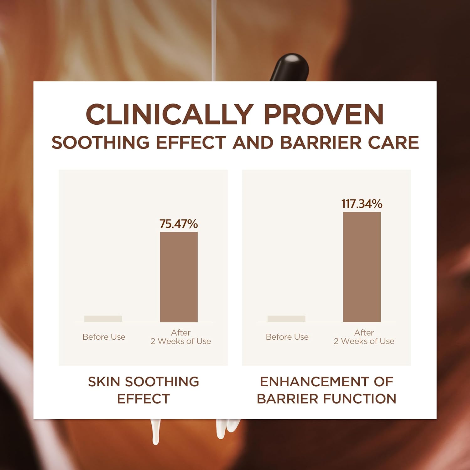 Clinical results infographic for SKIN1004 Madagascar Centella Probio-Cica Intensive Ampoule showing proven soothing and skin barrier care benefits. Displays a 75.47% improvement in skin soothing effect and a 117.34% enhancement in skin barrier function after two weeks of use. Highlights the ampoule’s ability to calm sensitive skin, strengthen the skin barrier, and support healthier, more resilient skin.