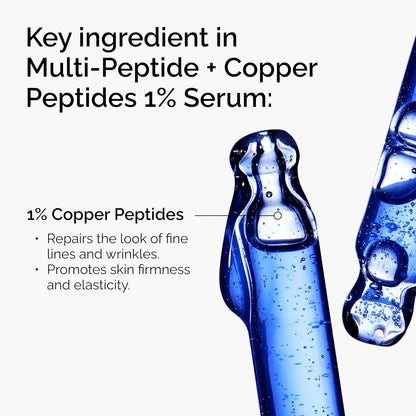 Infographic highlighting the key ingredient in The Ordinary Multi-Peptide + Copper Peptides 1% Serum. Features 1% Copper Peptides (GHK-Cu), which help reduce the appearance of fine lines and wrinkles, improve skin firmness and elasticity, and support healthier, more youthful-looking skin.